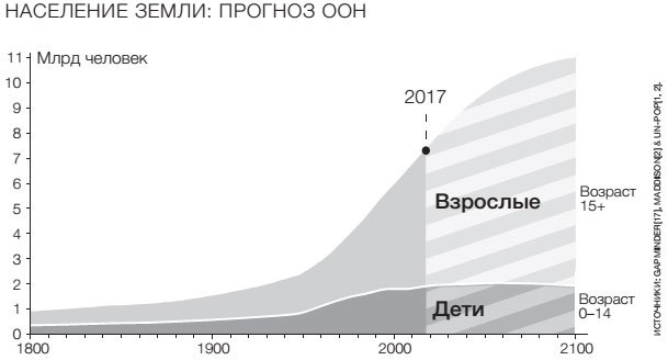 Иллюстрация к книге — Фактологичность. Десять причин наших заблуждений о мире – и почему все не так плохо, как кажется [i_041.jpg]