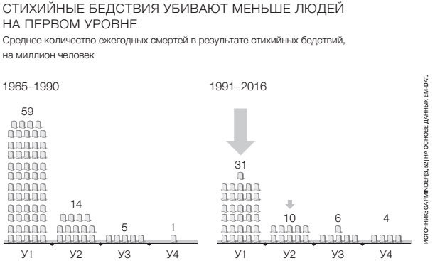 Иллюстрация к книге — Фактологичность. Десять причин наших заблуждений о мире – и почему все не так плохо, как кажется [i_056.jpg]