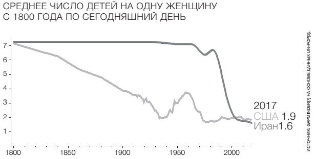 Иллюстрация к книге — Фактологичность. Десять причин наших заблуждений о мире – и почему все не так плохо, как кажется [i_079.jpg]