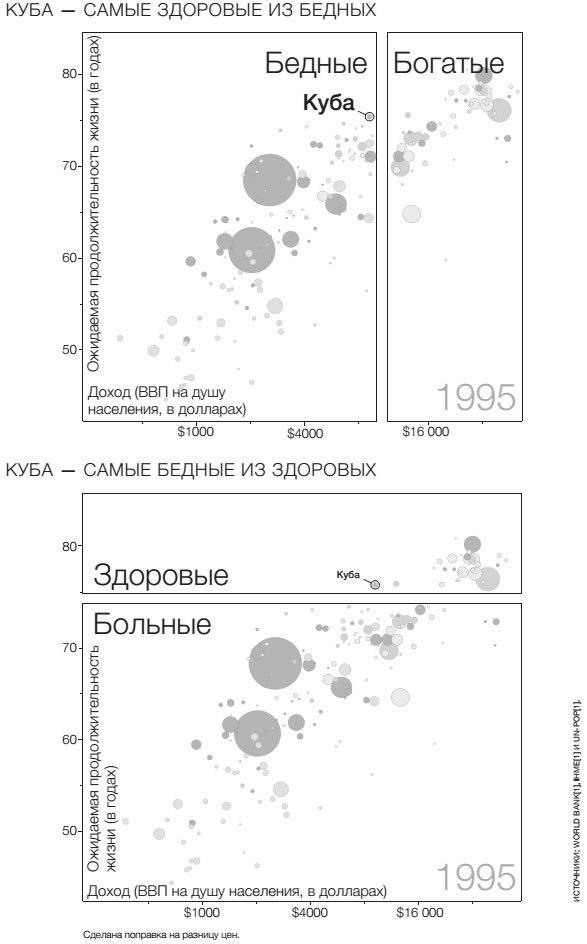 Иллюстрация к книге — Фактологичность. Десять причин наших заблуждений о мире – и почему все не так плохо, как кажется [i_084.jpg]