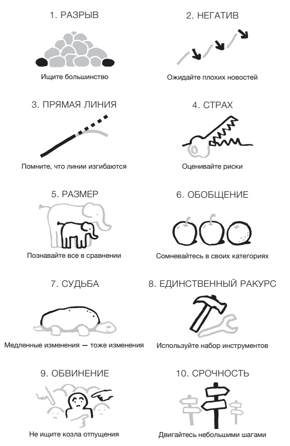 Иллюстрация к книге — Фактологичность. Десять причин наших заблуждений о мире – и почему все не так плохо, как кажется [i_093.jpg]