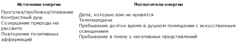 Иллюстрация к книге — Думай, делай, достигай! Техники лайф-коучинга для абсолютного успеха [_12.jpg]