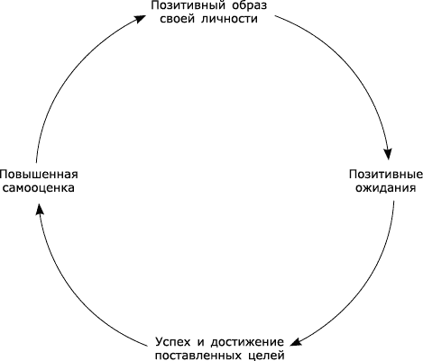 Иллюстрация к книге — Думай, делай, достигай! Техники лайф-коучинга для абсолютного успеха [_2.jpg]