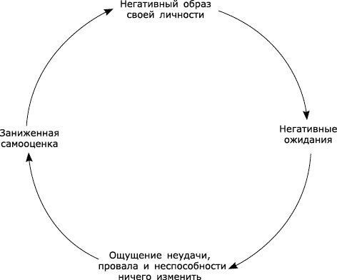 Иллюстрация к книге — Думай, делай, достигай! Техники лайф-коучинга для абсолютного успеха [_3.jpg]