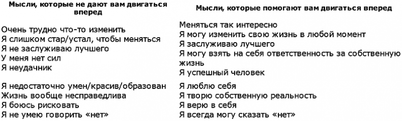 Иллюстрация к книге — Думай, делай, достигай! Техники лайф-коучинга для абсолютного успеха [t01.jpg]