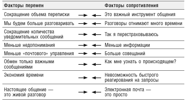 Иллюстрация к книге — Креативатор. От идеи до воплощения [img_11.jpg]