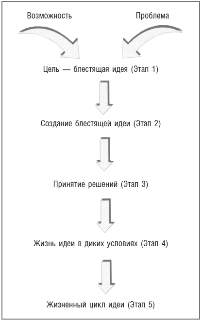 Иллюстрация к книге — Креативатор. От идеи до воплощения [img_2.jpg]