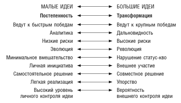 Иллюстрация к книге — Креативатор. От идеи до воплощения [img_9.jpg]