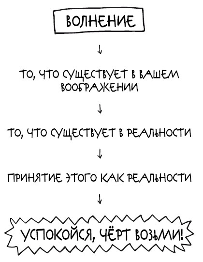 Успокойся, чёрт возьми! Как изменить то, что можешь, смириться со всем остальным и отличить одно от другого Успокойся, чёрт возьми! Как изменить то, что можешь, смириться со всем остальным и отличить одно от другого