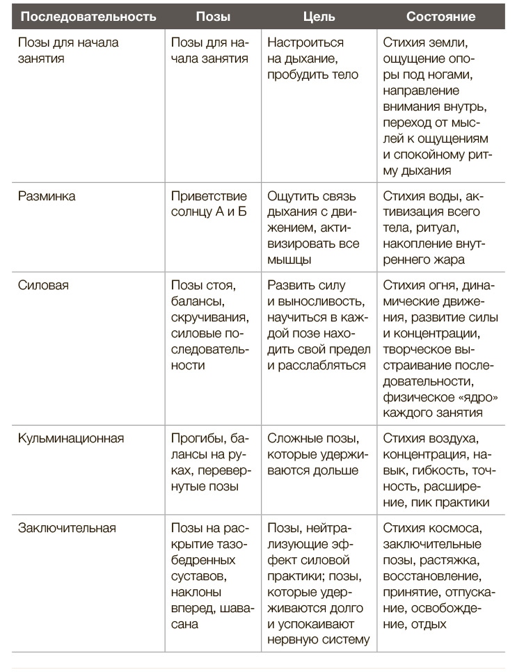 Иллюстрация к книге — Силовая йога. Энергия. Концентрация. Баланс [i_529.jpg]