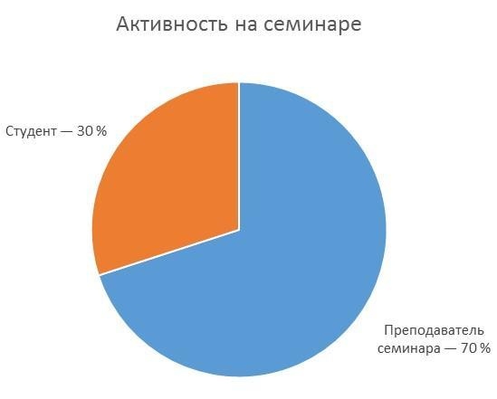 Иллюстрация к книге — 155 советов начинающему бизнес-тренеру [i_005.jpg]
