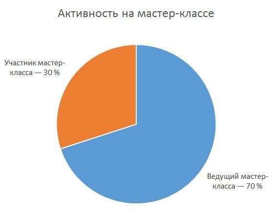 Иллюстрация к книге — 155 советов начинающему бизнес-тренеру [i_006.jpg]