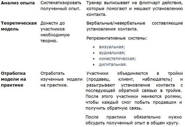 Иллюстрация к книге — 155 советов начинающему бизнес-тренеру [i_012.jpg]