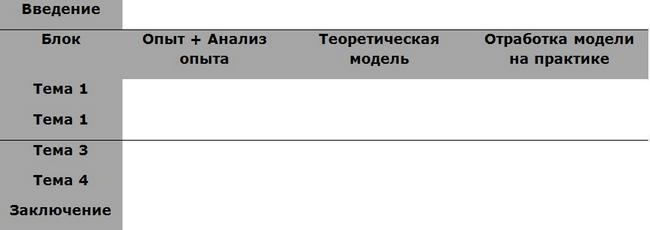 Иллюстрация к книге — 155 советов начинающему бизнес-тренеру [i_014.jpg]