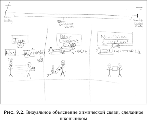 Иллюстрация к книге — Ум в движении. Как действие формирует мысль [i_033.jpg]