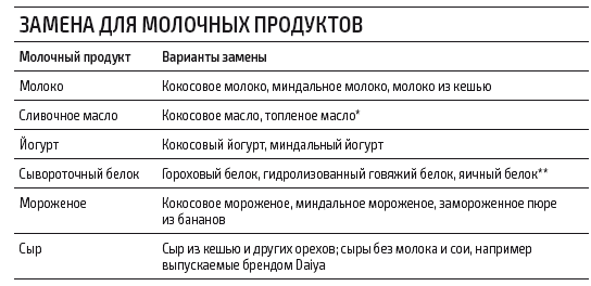 Иллюстрация к книге — Протокол Хашимото: когда иммунитет работает против нас [img_18.jpg]
