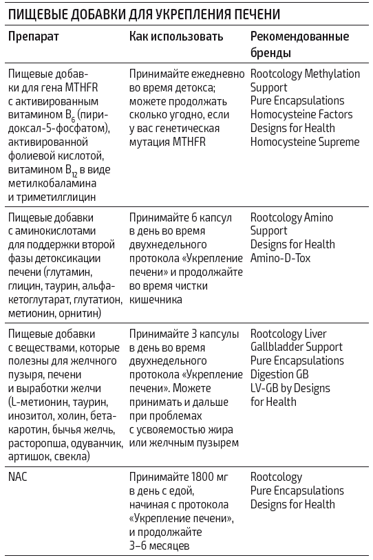 Иллюстрация к книге — Протокол Хашимото: когда иммунитет работает против нас [img_23.jpg]