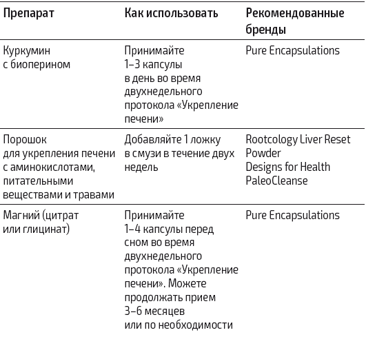 Иллюстрация к книге — Протокол Хашимото: когда иммунитет работает против нас [img_24.jpg]