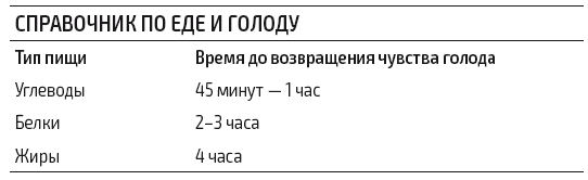 Иллюстрация к книге — Протокол Хашимото: когда иммунитет работает против нас [img_25.jpg]
