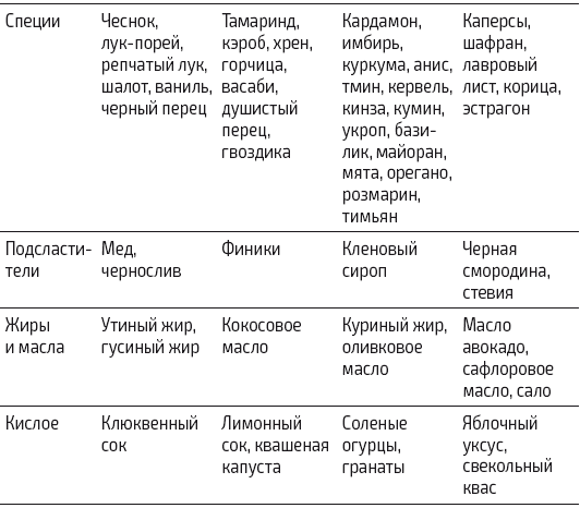Иллюстрация к книге — Протокол Хашимото: когда иммунитет работает против нас [img_44.jpg]