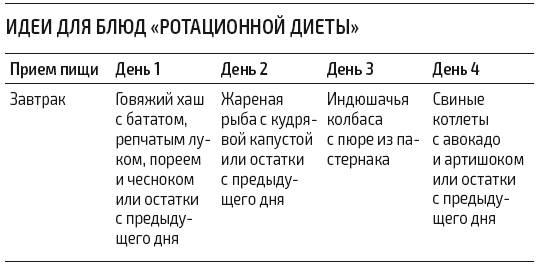 Иллюстрация к книге — Протокол Хашимото: когда иммунитет работает против нас [img_45.jpg]