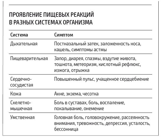 Иллюстрация к книге — Протокол Хашимото: когда иммунитет работает против нас [img_47.jpg]