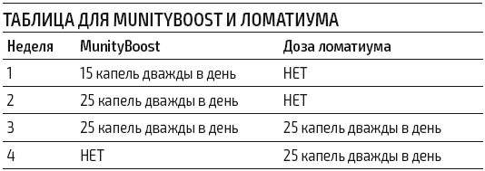 Иллюстрация к книге — Протокол Хашимото: когда иммунитет работает против нас [img_50.jpg]