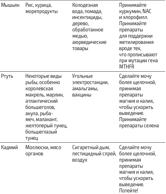 Иллюстрация к книге — Протокол Хашимото: когда иммунитет работает против нас [img_54.jpg]