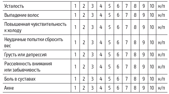 Иллюстрация к книге — Протокол Хашимото: когда иммунитет работает против нас [img_8.jpg]