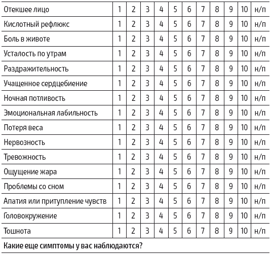 Иллюстрация к книге — Протокол Хашимото: когда иммунитет работает против нас [img_9.jpg]