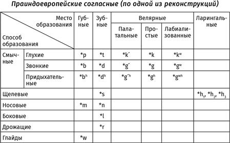 Иллюстрация к книге — Происхождение языка. Факты, исследования, гипотезы [i_002.jpg]