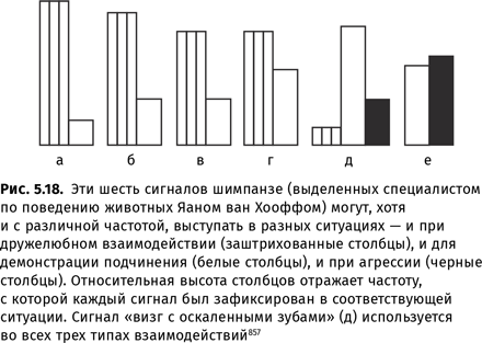 Иллюстрация к книге — Происхождение языка. Факты, исследования, гипотезы [i_092.jpg]