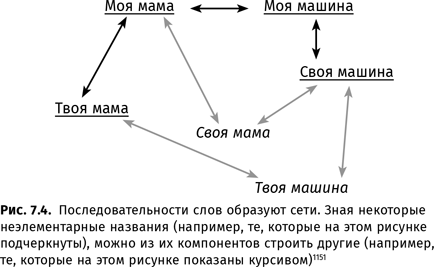Иллюстрация к книге — Происхождение языка. Факты, исследования, гипотезы [i_108.jpg]