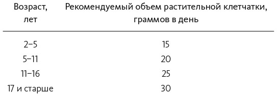 Иллюстрация к книге — Иммунитет. Наука о том, как быть здоровым [i_001.jpg]