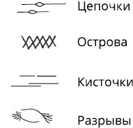 Иллюстрация к книге — Жизнь на ладони. Хиромантия как инструмент самопознания [i_063.jpg]