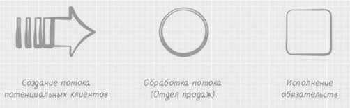 Иллюстрация к книге — Результат. Бизнес-роман о том, как стать предпринимателем, заработать денег и не сойти с ума [i_001.jpg]