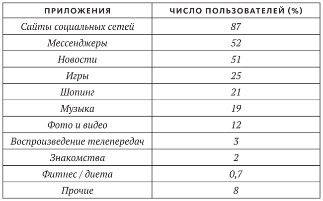 Иллюстрация к книге — Промывка мозга. Программа для ясного мышления, укрепления отношений с людьми и развития полезных привычек [i_007.jpg]