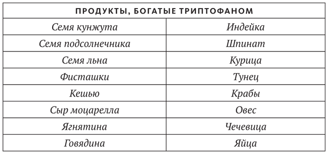 Иллюстрация к книге — Промывка мозга. Программа для ясного мышления, укрепления отношений с людьми и развития полезных привычек [i_008.jpg]