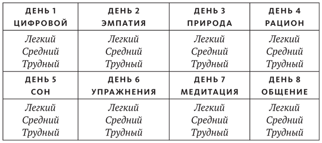 Иллюстрация к книге — Промывка мозга. Программа для ясного мышления, укрепления отношений с людьми и развития полезных привычек [i_015.jpg]
