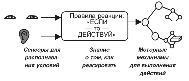 Иллюстрация к книге — Машина эмоций [i_005.jpg]