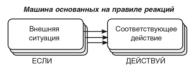 Иллюстрация к книге — Машина эмоций [i_006.jpg]