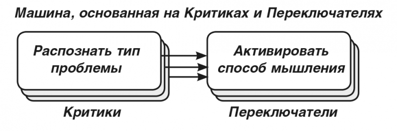 Иллюстрация к книге — Машина эмоций [i_013.jpg]
