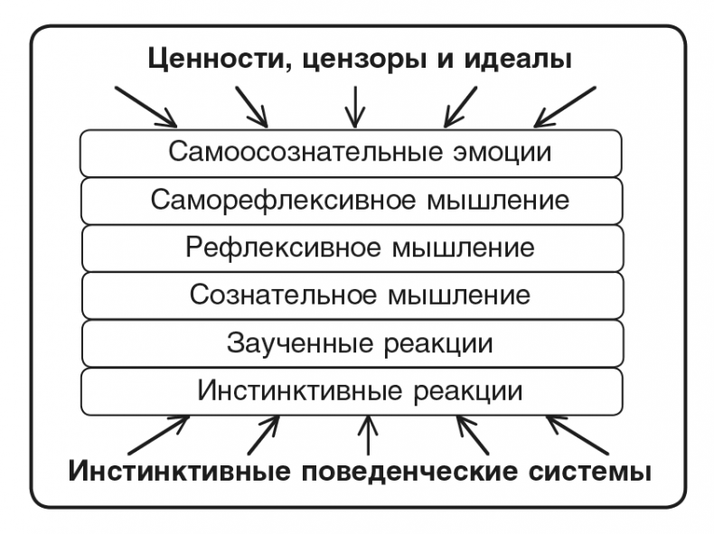 Иллюстрация к книге — Машина эмоций [i_014.jpg]