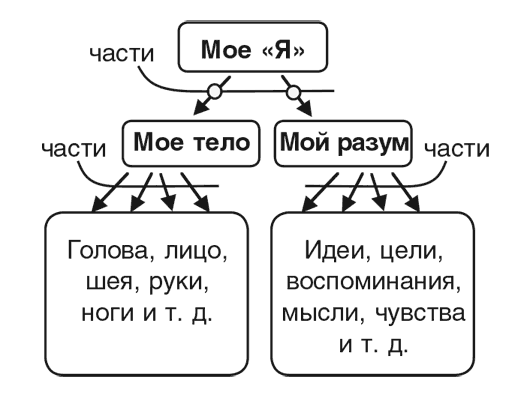 Иллюстрация к книге — Машина эмоций [i_017.jpg]