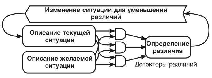 Иллюстрация к книге — Машина эмоций [i_018.jpg]