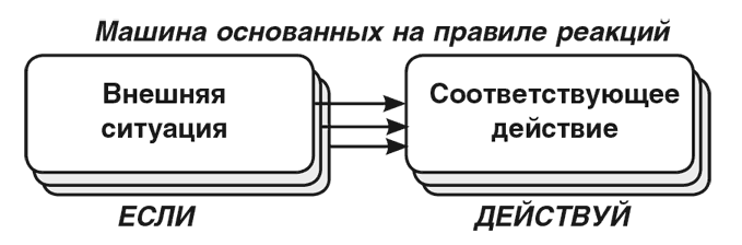 Иллюстрация к книге — Машина эмоций [i_025.jpg]