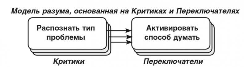 Иллюстрация к книге — Машина эмоций [i_026.jpg]