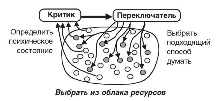 Иллюстрация к книге — Машина эмоций [i_027.jpg]