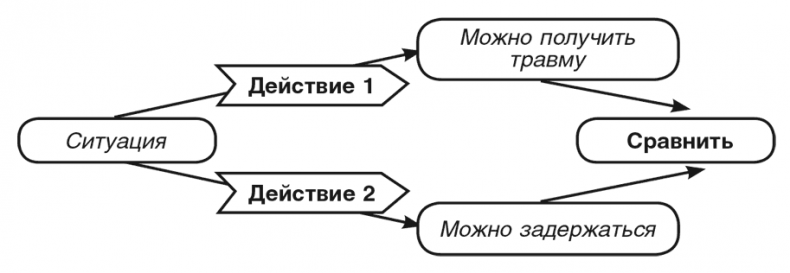 Иллюстрация к книге — Машина эмоций [i_043.jpg]