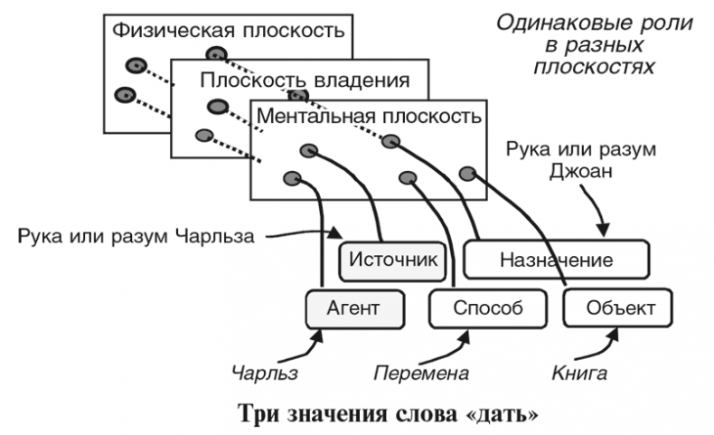 Иллюстрация к книге — Машина эмоций [i_082.jpg]